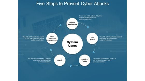 Five Steps To Prevent Cyber Attacks Ppt PowerPoint Presentation Infographic Template Inspiration
