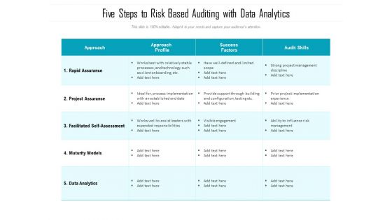 Five Steps To Risk Based Auditing With Data Analytics Ppt PowerPoint Presentation File Grid PDF