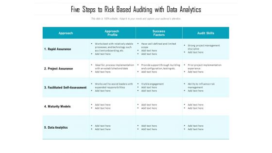 Five Steps To Risk Based Auditing With Data Analytics Ppt PowerPoint Presentation File Grid PDF Five Steps To Risk Based Auditing With Data Analytics Ppt PowerPoint Presentation File Grid PDF