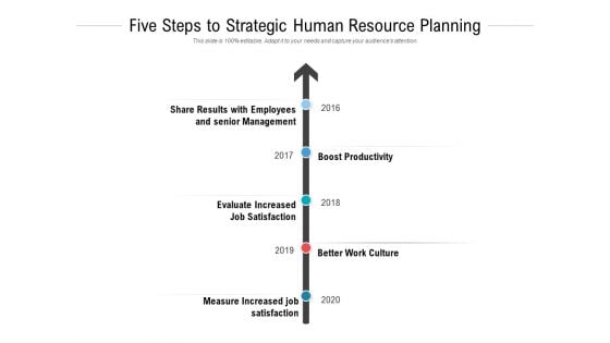 Five Steps To Strategic Human Resource Planning Ppt PowerPoint Presentation Styles Influencers