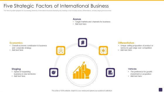 Five Strategic Factors Of International Business Clipart PDF Five Strategic Factors Of International Business Clipart PDF