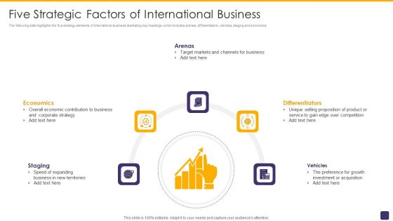 Five Strategic Factors Of International Business Clipart PDF