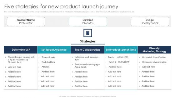 Five Strategies For New Product Launch Journey Clipart PDF Five Strategies For New Product Launch Journey Clipart PDF