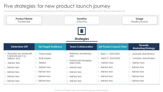 Five Strategies For New Product Launch Journey Clipart PDF