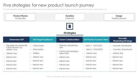 Five Strategies For New Product Launch Journey Diversify Download PDF
