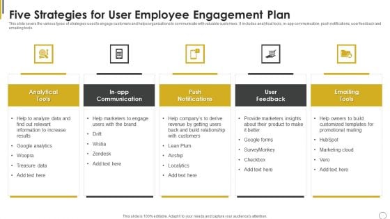 Five Strategies For User Employee Engagement Plan Ppt Model Infographics PDF