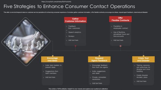 Five Strategies To Enhance Consumer Contact Operations Ppt Infographic Template Aids PDF