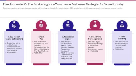 Five Successful Online Marketing For Ecommerce Businesses Strategies For Travel Industry Structure PDF