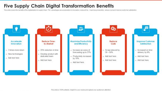 Five Supply Chain Digital Transformation Benefits Brochure PDF