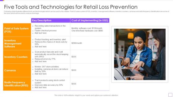 Five Tools And Technologies For Retail Loss Prevention Formats PDF