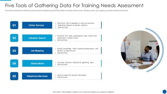 Five Tools Of Gathering Data For Training Needs Assessment Rules PDF