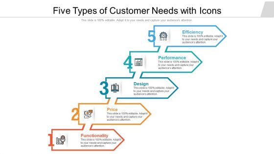 Five Types Of Customer Needs With Icons Ppt PowerPoint Presentation Pictures Structure PDF