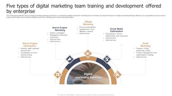 Five Types Of Digital Marketing Team Training And Development Offered By Enterprise Diagrams PDF