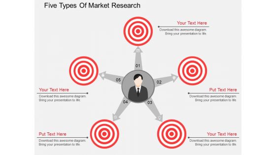 Five Types Of Market Research Powerpoint Template