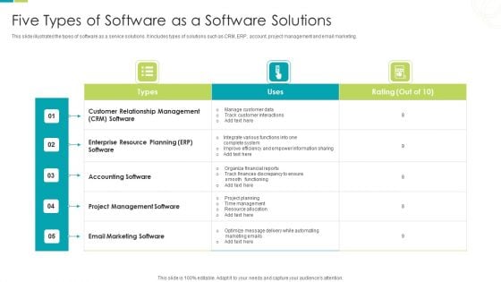 Five Types Of Software As A Software Solutions Ppt PowerPoint Presentation Inspiration Slideshow PDF