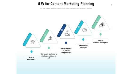 Five W Customer Service Process Ppt PowerPoint Presentation Complete Deck Slide05