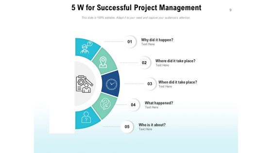 Five W Customer Service Process Ppt PowerPoint Presentation Complete Deck
