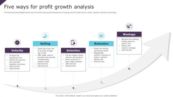 Five Ways For Profit Growth Analysis Ppt PowerPoint Presentation Gallery Background PDF