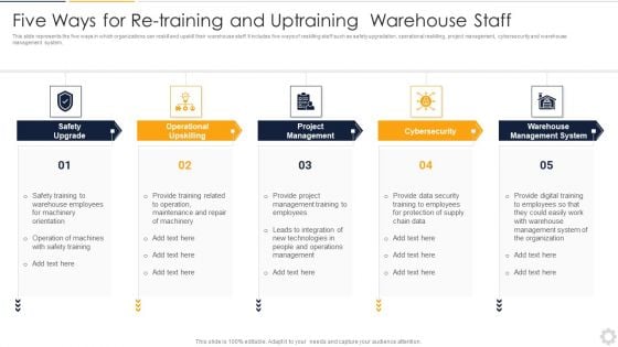 Five Ways For Re Training And Uptraining Warehouse Staff Introduction PDF