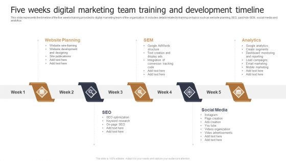 Five Weeks Digital Marketing Team Training And Development Timeline Professional PDF