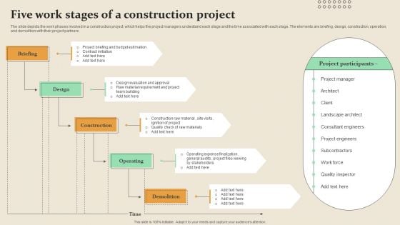 Five Work Stages Of A Construction Project Microsoft PDF