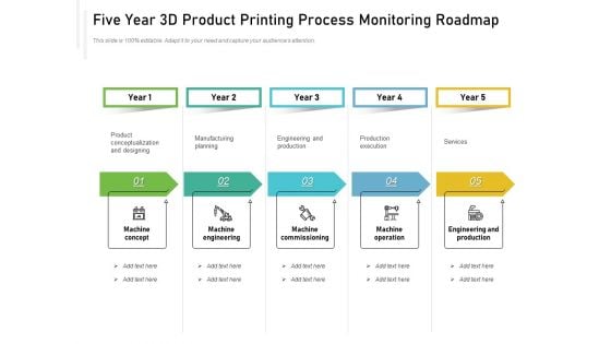 Five Year 3D Product Printing Process Monitoring Roadmap Slides