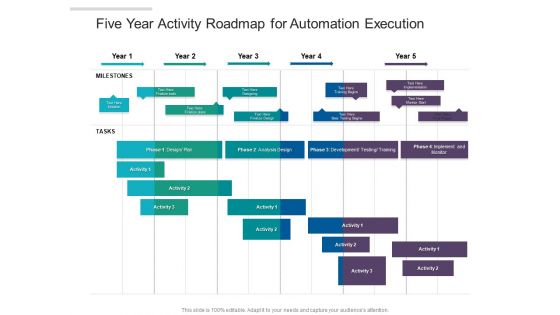 Five Year Activity Roadmap For Automation Execution Brochure Five Year Activity Roadmap For Automation Execution Brochure