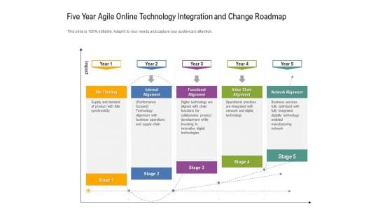 Five Year Agile Online Technology Integration And Change Roadmap Infographics