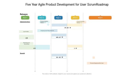 Five Year Agile Product Development For User Scrum Roadmap Inspiration