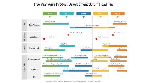 Five Year Agile Product Development Scrum Roadmap Guidelines