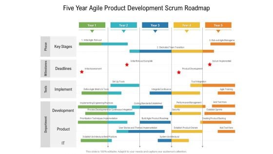 Five Year Agile Product Development Scrum Roadmap Guidelines Five Year Agile Product Development Scrum Roadmap Guidelines