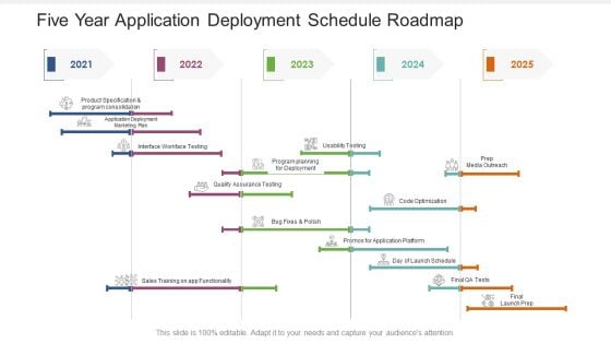 Five Year Application Deployment Schedule Roadmap Information