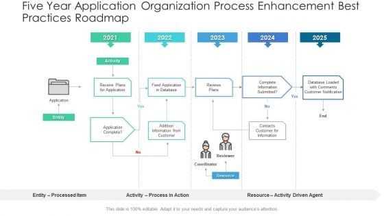 Five Year Application Organization Process Enhancement Best Practices Roadmap Infographics