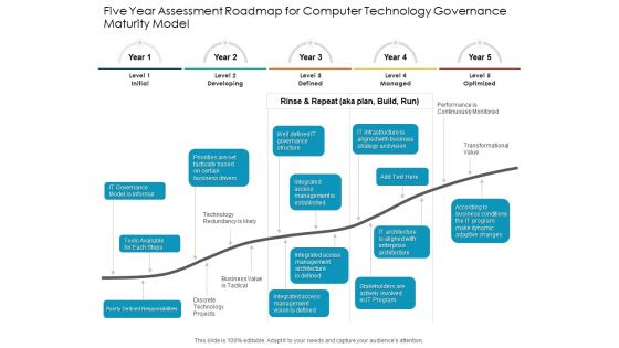 Five Year Assessment Roadmap For Computer Technology Governance Maturity Model Formats