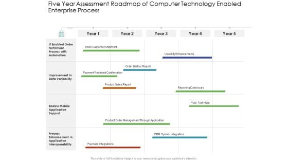 Five Year Assessment Roadmap Of Computer Technology Enabled Enterprise Process Clipart