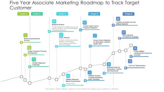 Five Year Associate Marketing Roadmap To Track Target Customer Guidelines PDF