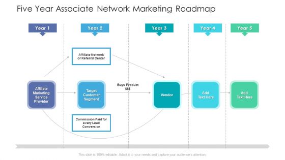 Five Year Associate Network Marketing Roadmap Ppt Professional Background Images PDF