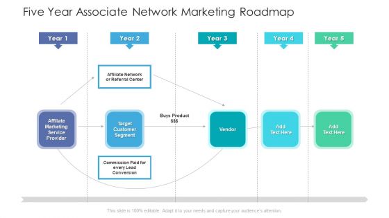 Five Year Associate Network Marketing Roadmap Ppt Professional Background Images PDF Five Year Associate Network Marketing Roadmap Ppt Professional Background Images PDF