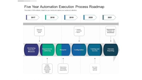 Five Year Automation Execution Process Roadmap Professional Five Year Automation Execution Process Roadmap Professional