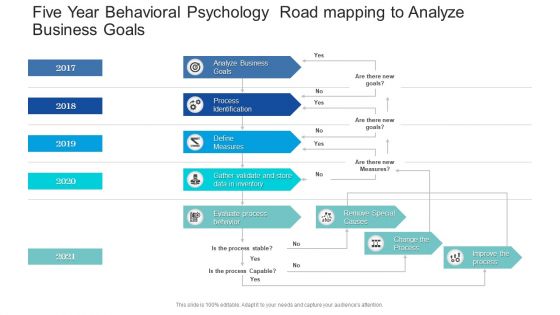 Five Year Behavioral Psychology Road Mapping To Analyze Business Goals Formats