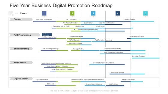 Five Year Business Digital Promotion Roadmap Clipart