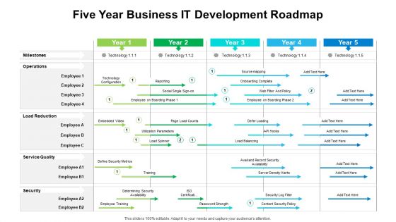 Five Year Business IT Development Roadmap Pictures