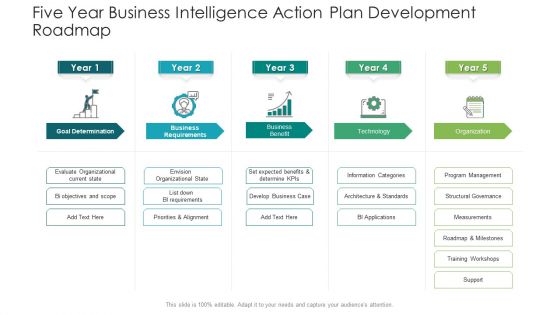Five Year Business Intelligence Action Plan Development Roadmap Structure