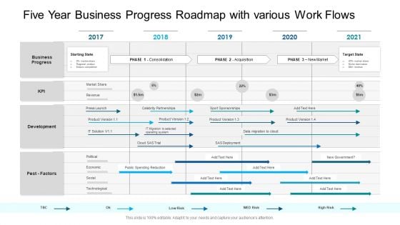 Five Year Business Progress Roadmap With Various Work Flows Inspiration PDF