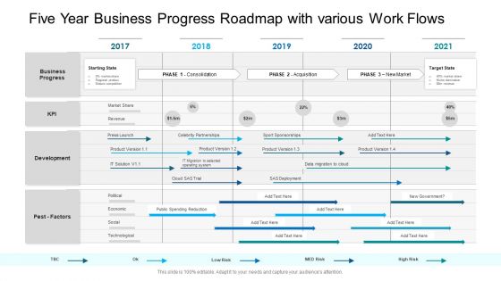 Five Year Business Progress Roadmap With Various Work Flows Inspiration PDF