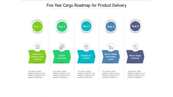 Five Year Cargo Roadmap For Product Delivery Designs