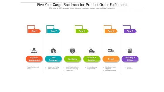 Five Year Cargo Roadmap For Product Order Fulfillment Topics