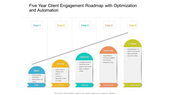 Five Year Client Engagement Roadmap With Optimization And Automation Designs