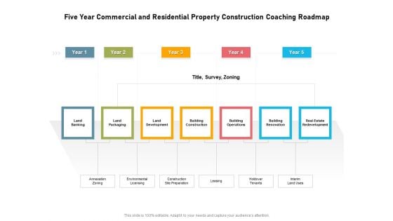 Five Year Commercial And Residential Property Construction Coaching Roadmap Professional