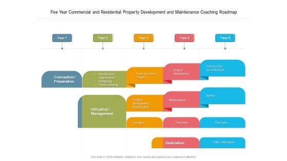 Five Year Commercial And Residential Property Development And Maintenance Coaching Roadmap Elements